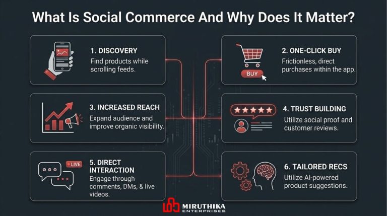 Social commerce platform showing online shopping through Instagram, Facebook, TikTok, and social media marketplaces